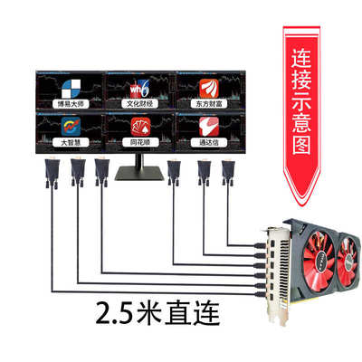 RX580 8G6屏多屏显卡 6路2K4K 炒股分屏投影融合 大屏拼接 MINIDP