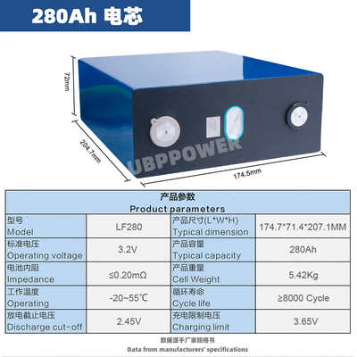 12V48V磷酸铁锂电池宁德市启动大容量单体锂电芯房车专用LiFePo4