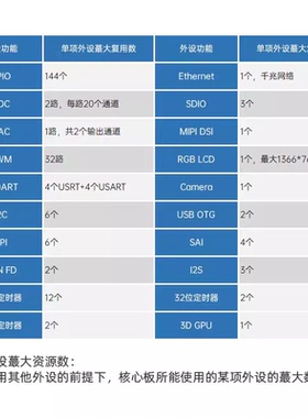 正点原子STM32MP157核心板Linux开发板嵌入式ARM工控A7