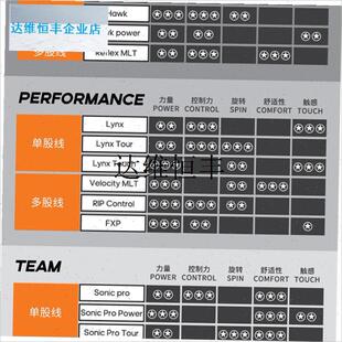 HEAD网球线海德卡装m聚酯硬线LYNX Tour 1.25mm线径Lynx Set,