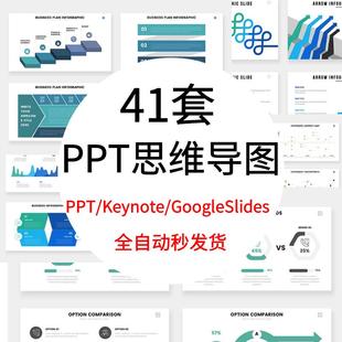 ppt模板图表数据流程图时间轴表格分析图可视化素材思维导图模版