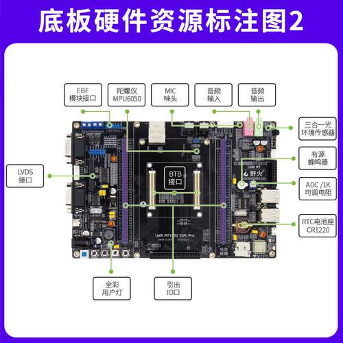野火 i.MX RT1052开发板 Pro版本 IO口全部引出 M7内核 528M频率