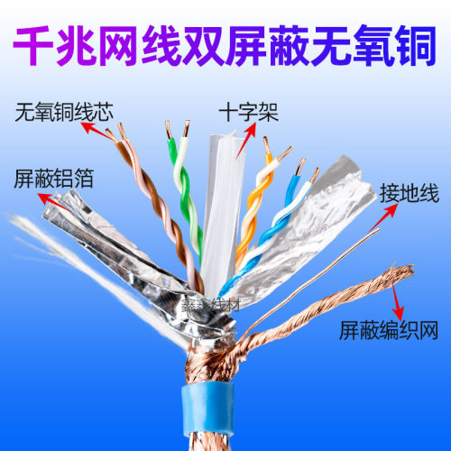极速安普兴发超六类双萤幕蔽无氧铜CAT6网路线8芯058纯Z铜千兆网