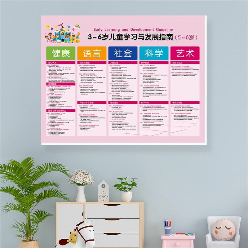 幼儿3-6岁儿童学习与发展指南立体壁贴宣传栏语言社会科艺术装饰