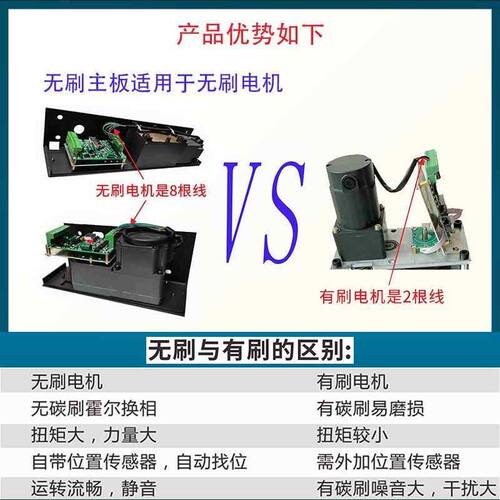 通用款直流无刷电动门电机控制器小区门禁通道线路板广告门主板子