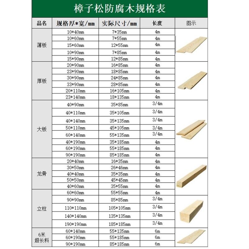 户外防腐木板木条防腐木樟子松木地板实木板材庭院花园露台地板条图片