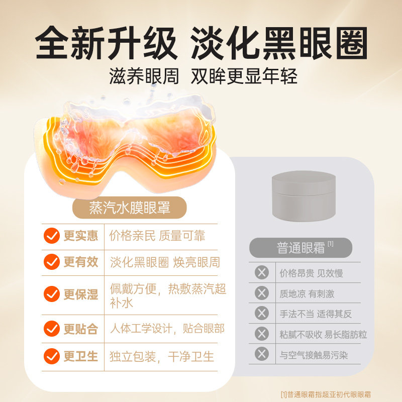 超亚蒸汽水膜眼罩舒缓眼睛疲劳黑眼圈睡眠专用热敷发热润目护眼贴