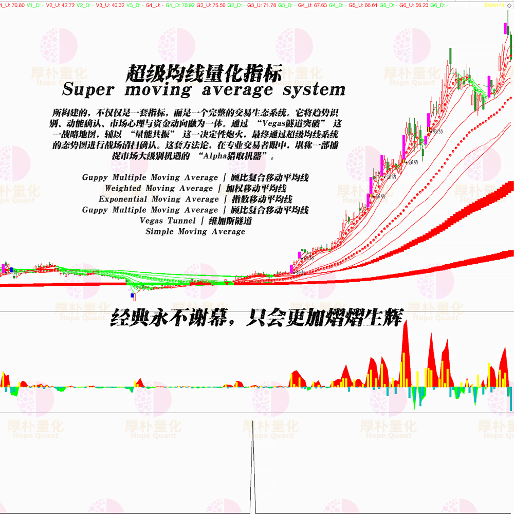 通达信增强阿尔法量化交易指标