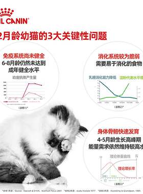 极速皇家猫粮小奶k罐幼猫粮K36猫奶糕BK34孕猫离乳期断奶猫粮幼猫