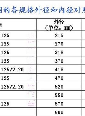 极速16/20/22/24/26寸登山自行车车圈36K孔钢圈1.751.50轮圈轮组
