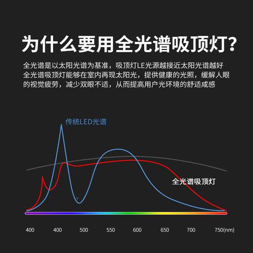 光客厅灯简超薄全谱护眼卧室灯现代简灯约led吸顶灯主极卧书98110
