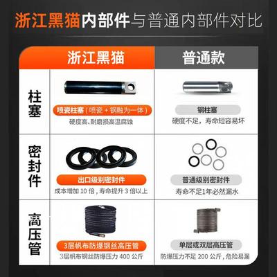 黑猫业商用工超高清洗洗机家用321洗车机大功率养压殖场车店自动2