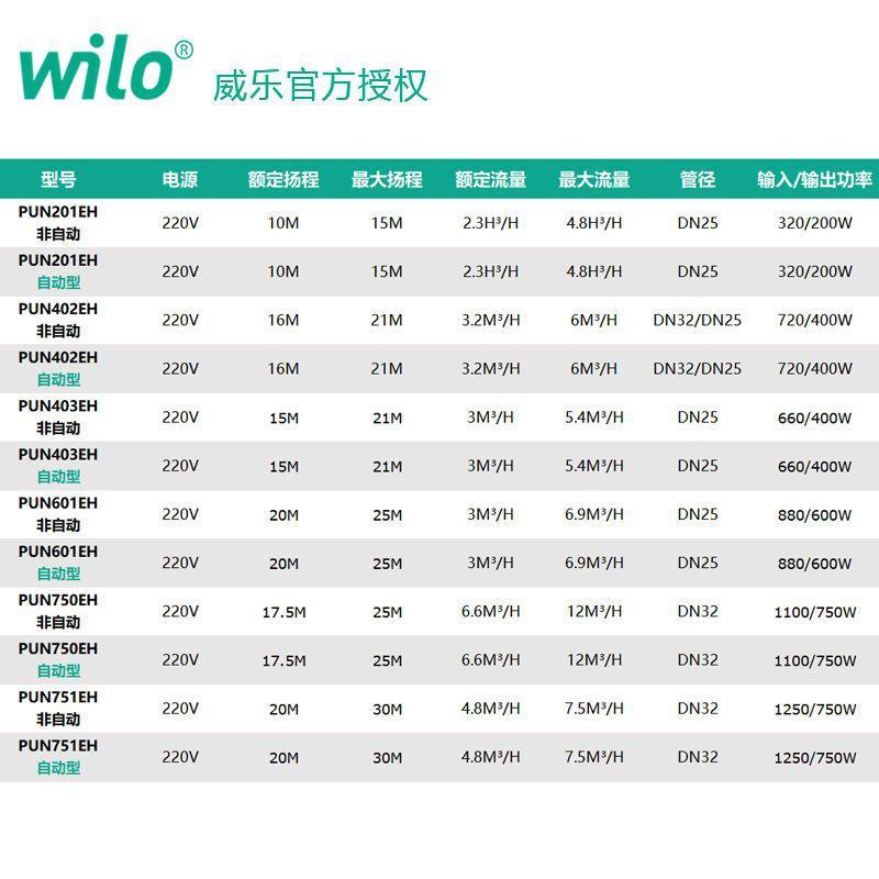 德WAA国威乐UN-601H家用全E自动增P压热水循环泵210自来水管道加