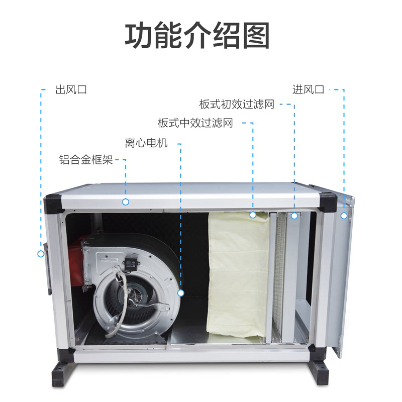桐宇低噪音初中效净化风机箱商用除尘过滤颗粒物离心风柜新风系统