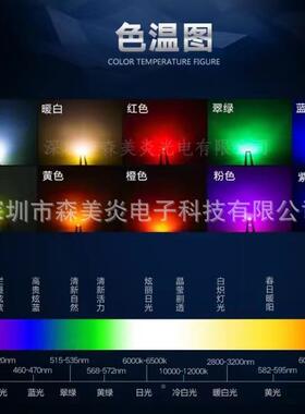 1控6WNB1幻彩灯珠-内置282制IC-1615幻彩可编1程控制-贴片灯珠058