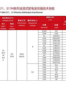三相油浸式变压器11S10S1力1S11-30KVS1213高压配电电.变压器S10/