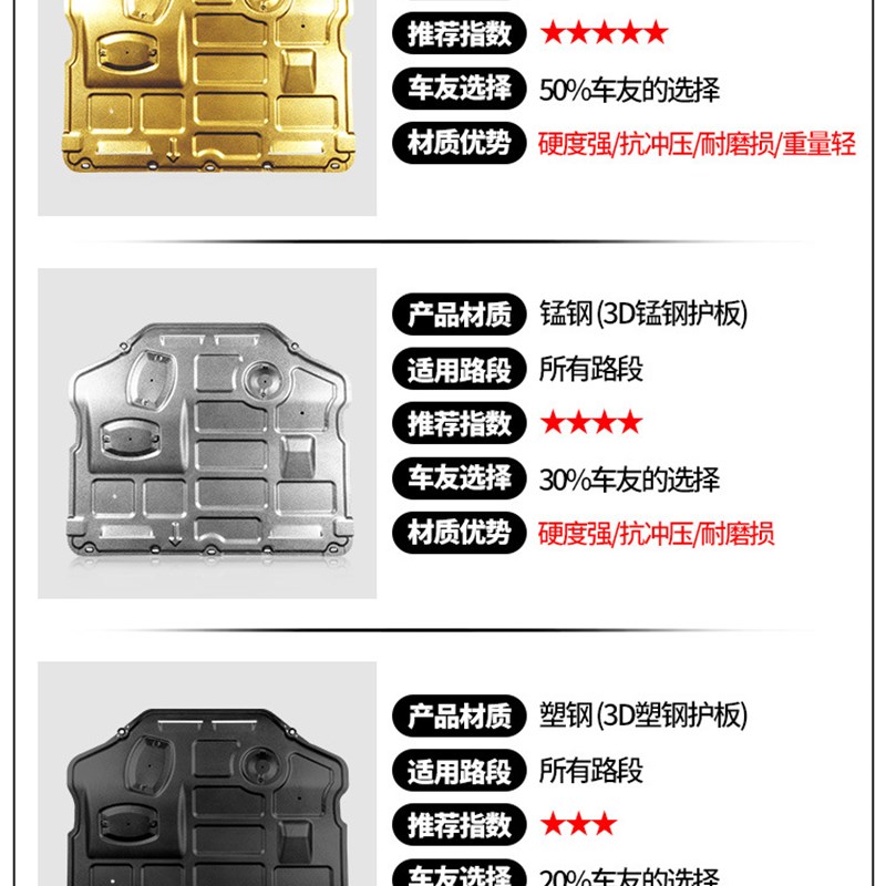 东风标*致308/408/508发动机下护板307挡板3008志4008底盘301装甲