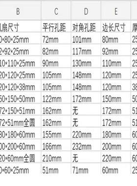 全新15050B2HMaxair/BT220 1505B21L/B1HL/HB3HL0 10V 220V 380V