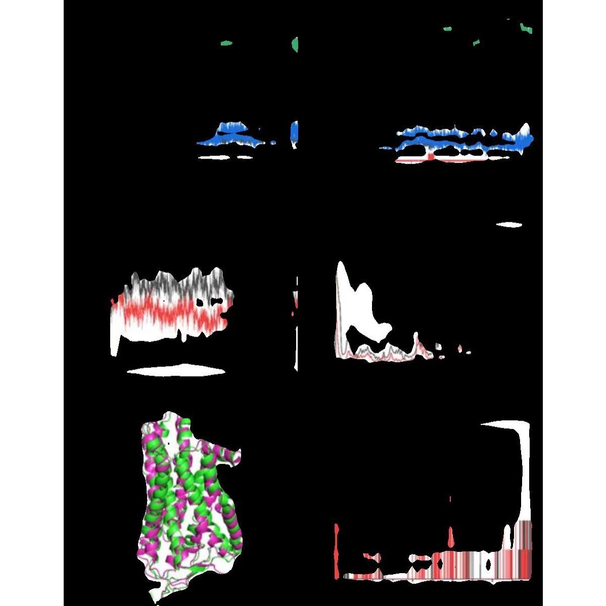 分子对接 分子动力学模拟 MMGBSA结合自由能计算