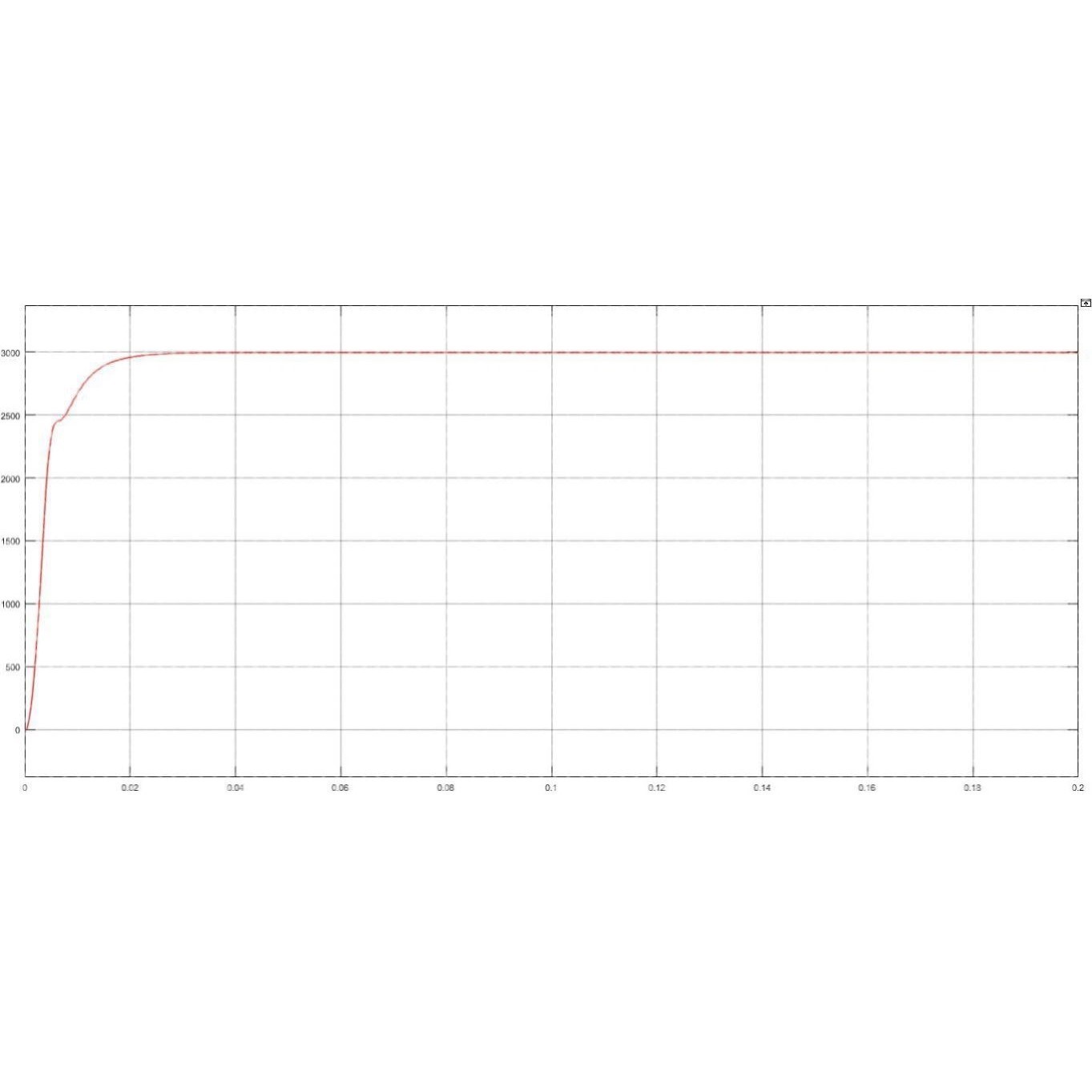 Matlab/Simulink仿真代做 继电保护方向-过电流/距离/差动等