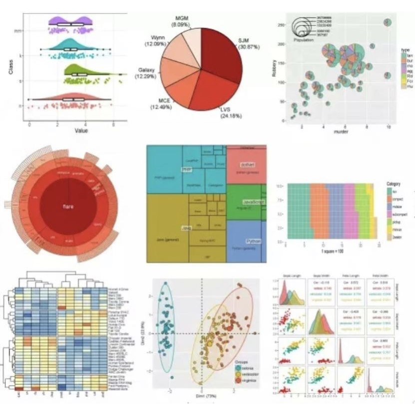 个人】r语言医学统计相关性SPSS生信差异分析临床画图机器学习