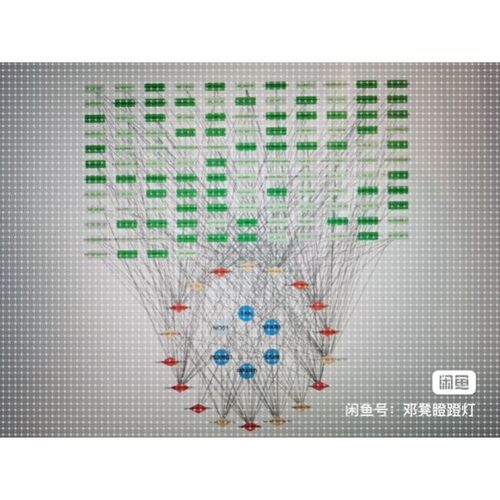 Ppi,蛋白互作,cytoscape, hub gene,网络药理学,聚类热图