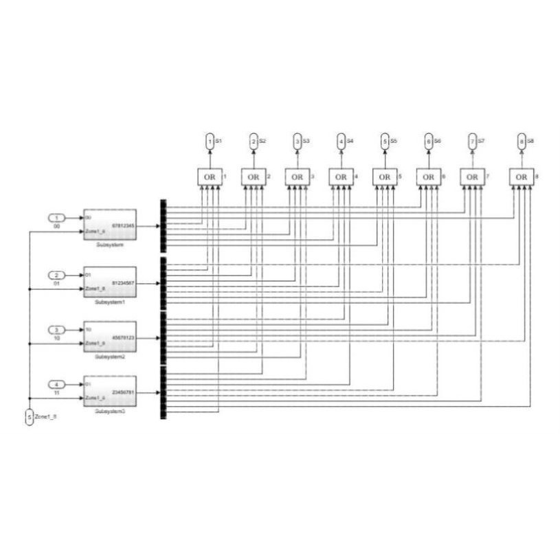 Matlab/Simulink仿真代做 电机方向-BLDC/PMSM等