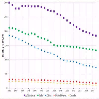 单细胞数据功能富集分析 细胞类型特异性通路 生物学功能