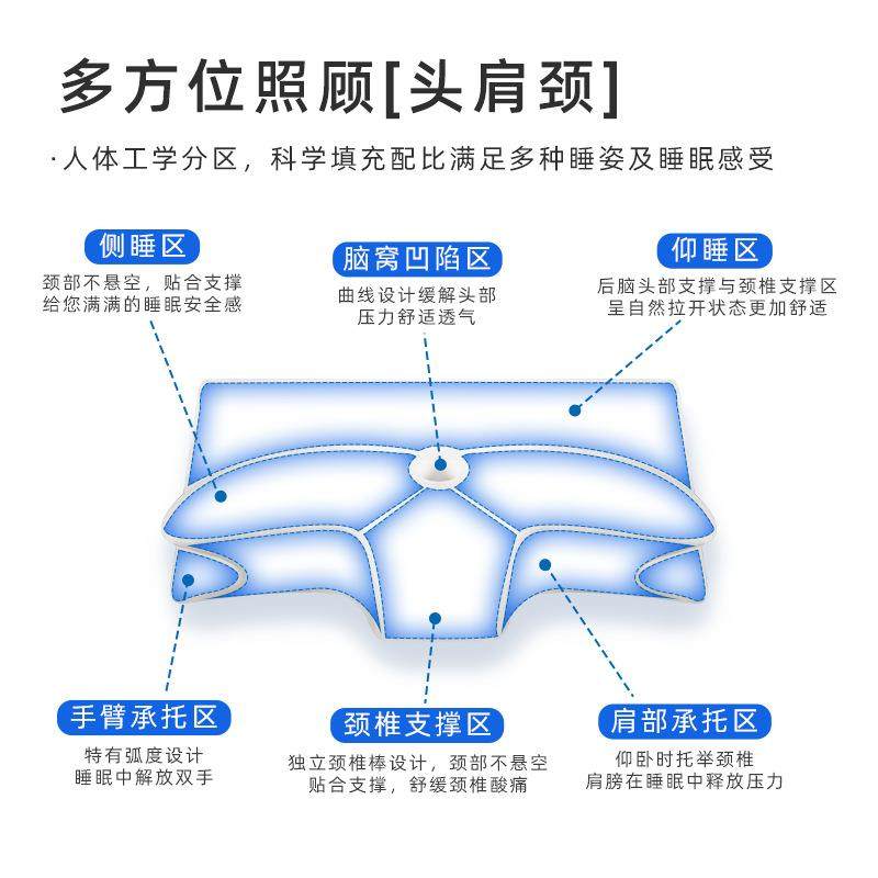 境亚马逊异护形牛角枕记忆棉慢回弹sf跨颈助睡眠枕头可侧睡0压枕