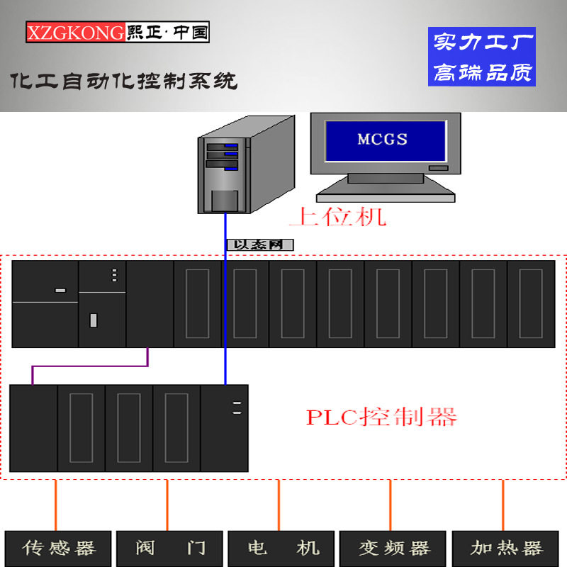 化工自动化控制系统 组态监控控制系统项目 自动化化控制方案