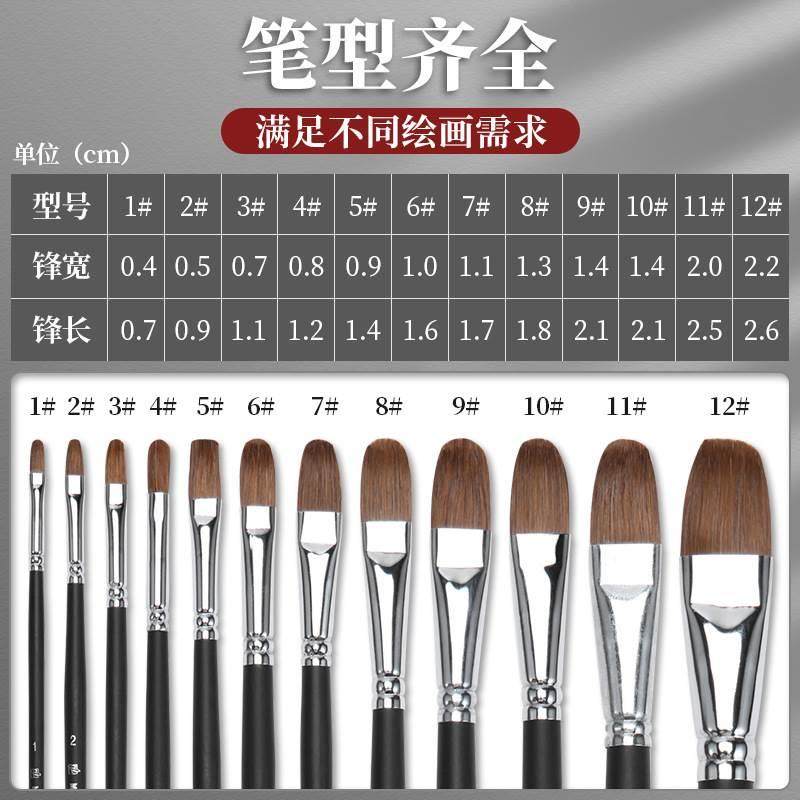 水粉狼毫颜料笔美术用油画笔单支套装丙烯水彩画笔圆头狼嚎水粉笔
