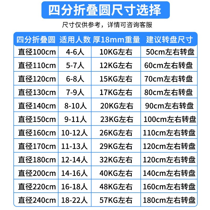 4分折叠圆桌面家用临时大园形餐桌四折圆台面转盘10/15人不带腿20