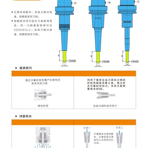 HSK100AHSK63A50ABT50BT40BT30热缩刀柄热胀刀柄烧结一体式刀柄