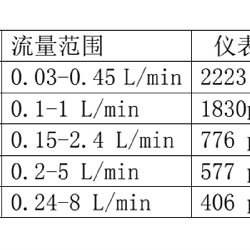 高精度不锈钢水流量传感器液体微小涡轮流量计耐高压防腐蚀GICAR