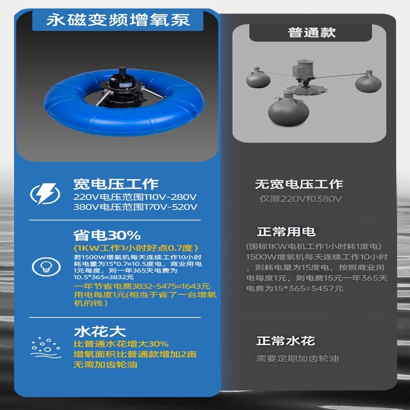 涌浪式永磁变频曝气式增氧机鱼塘专用自动增氧泵鱼池打氧机增氧泵