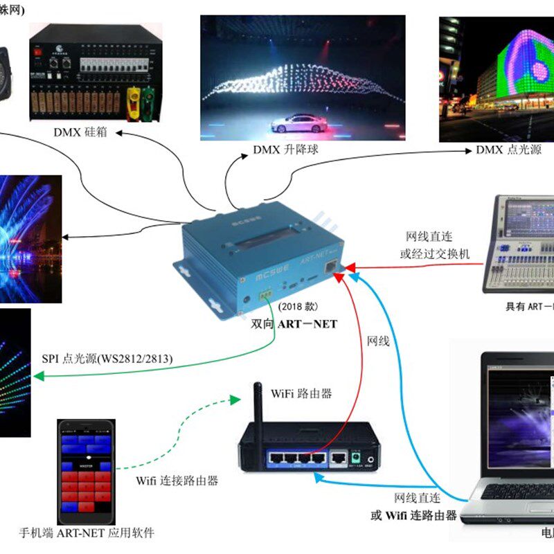 迈思新款双向4口ARTNET网络扩展器DMX512控制台灯带点光源WS2812