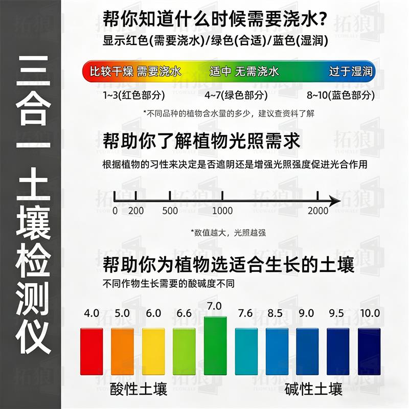 土壤酸碱度检测仪三合一高精度测量仪水分传感器ph值测量器湿度计