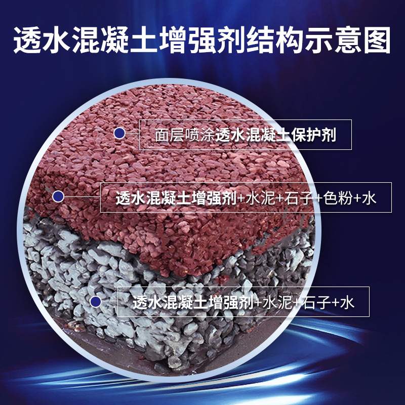 彩色透水混凝土增强剂C20C25C30胶结保护 水泥路罩面地坪漆试压块
