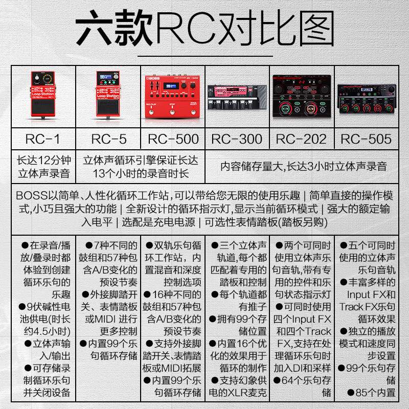罗兰BOSS RC1/5 RC500/300 RC202/505吉他单块效果器鼓机LOOP循环