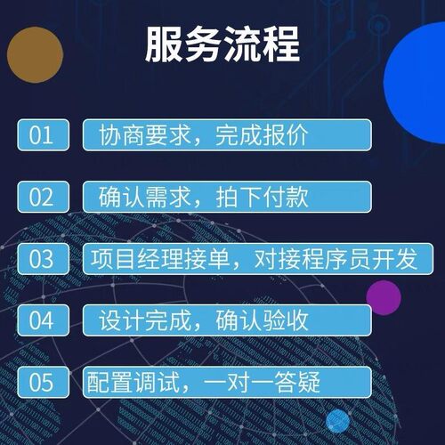 python机器学习深度学习代做yolo目标预测分类开发matlab程序编程