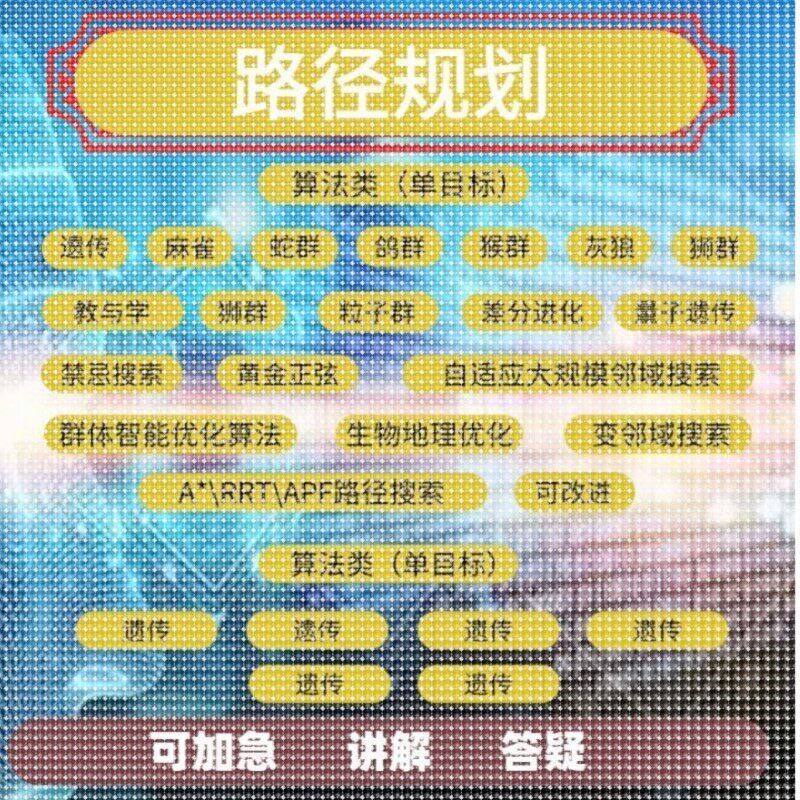 matlab路径规划遗传粒子群A星算法代编改进路径装箱选址结合优化