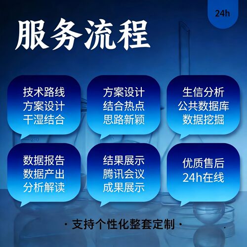 网络药理学零基础中药复方药效团模型靶点网络视频教程代做