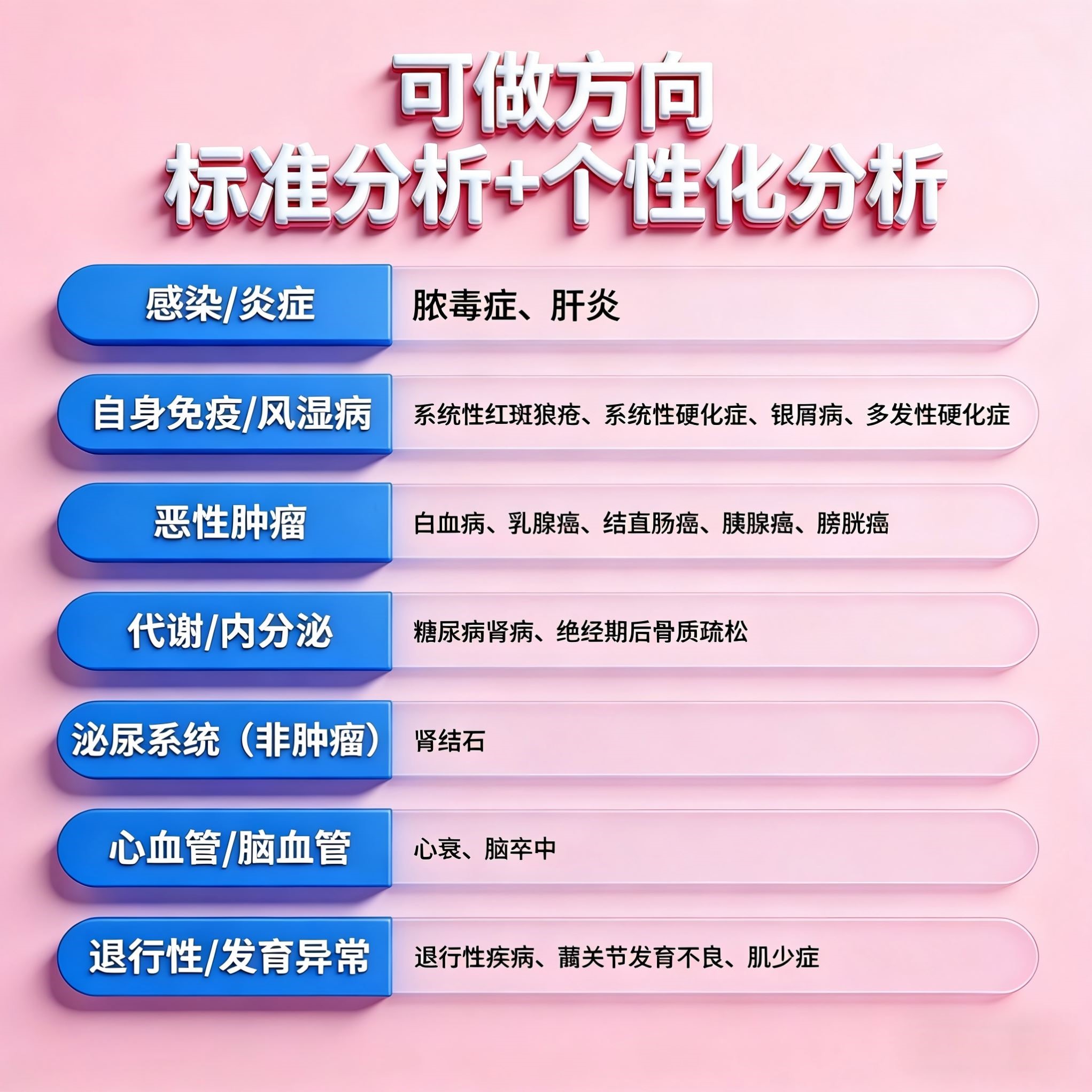 生信指导/单细胞转录组/数据挖掘代谢组分析/孟德尔随机化/R语言图片
