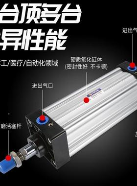 气动米字型气缸S/U3/40/50/6380/100429*150/08/75/200/3020