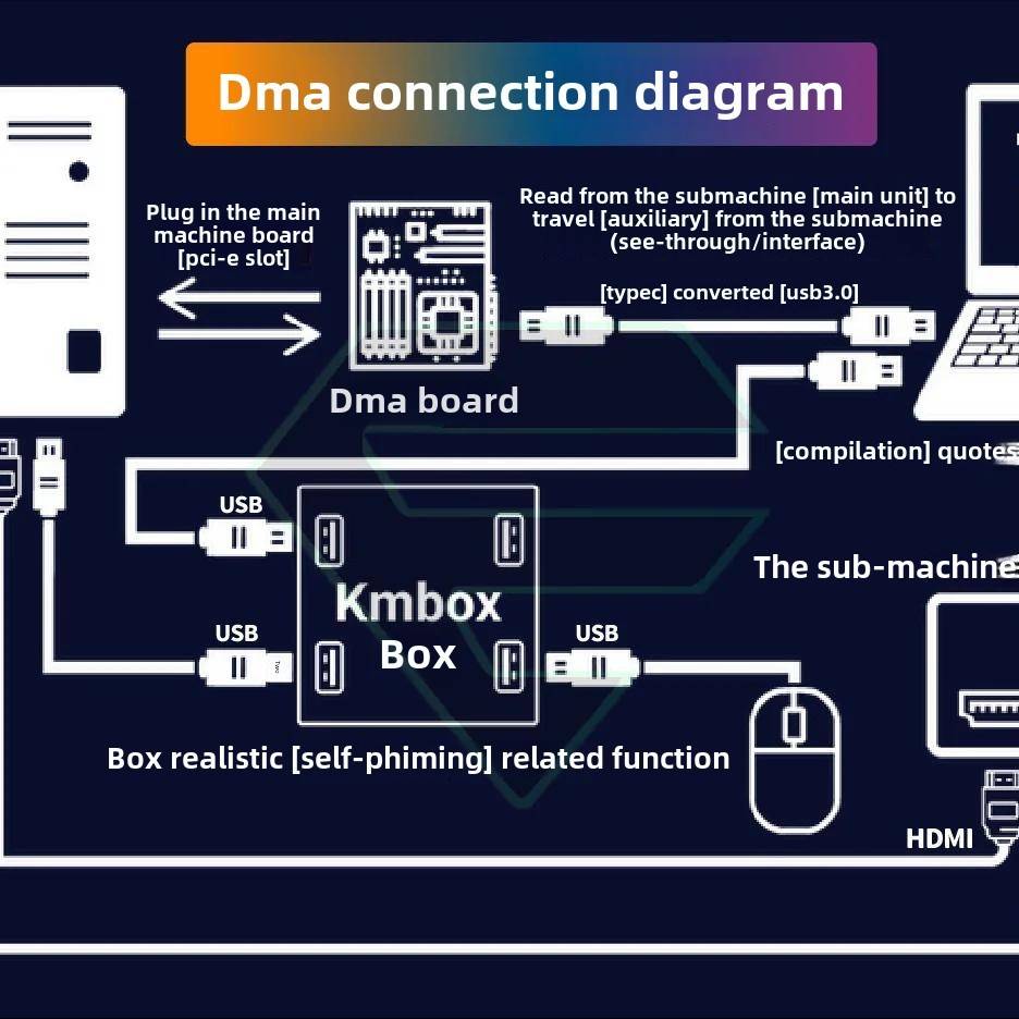 DMA板子全套35Tdma硬件75T单人定制固件融合器kmbox副机dma开发板