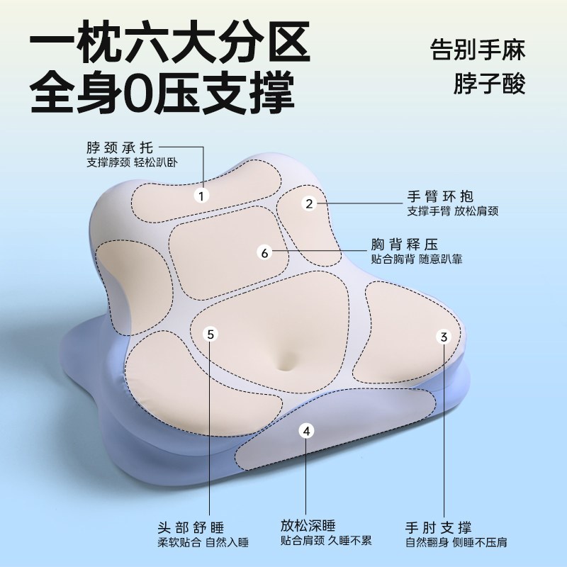 多功能趴睡枕床上玩手机靠枕睡觉枕头芯床头靠垫靠背枕夜猫玩睡枕