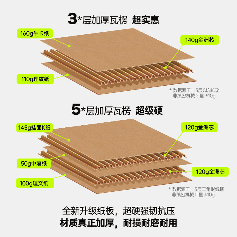 顺丰纸箱快递专用f6s f5f4f3f1外贸搬家打包箱4号6号白色箱子