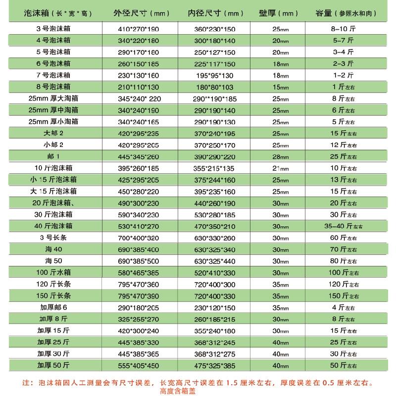 邮政3号4号泡沫箱快递专用打包生鲜冷藏保鲜箱泡沫超厚冷冻寄快递