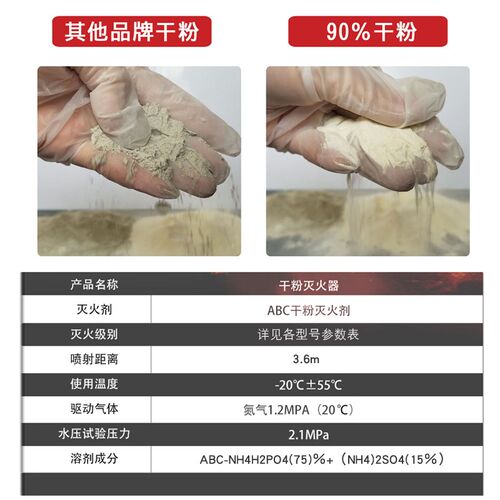 灭火器干粉手提式ABC新国标1kg2KG3KG4KG5公斤家用店铺用消防器材