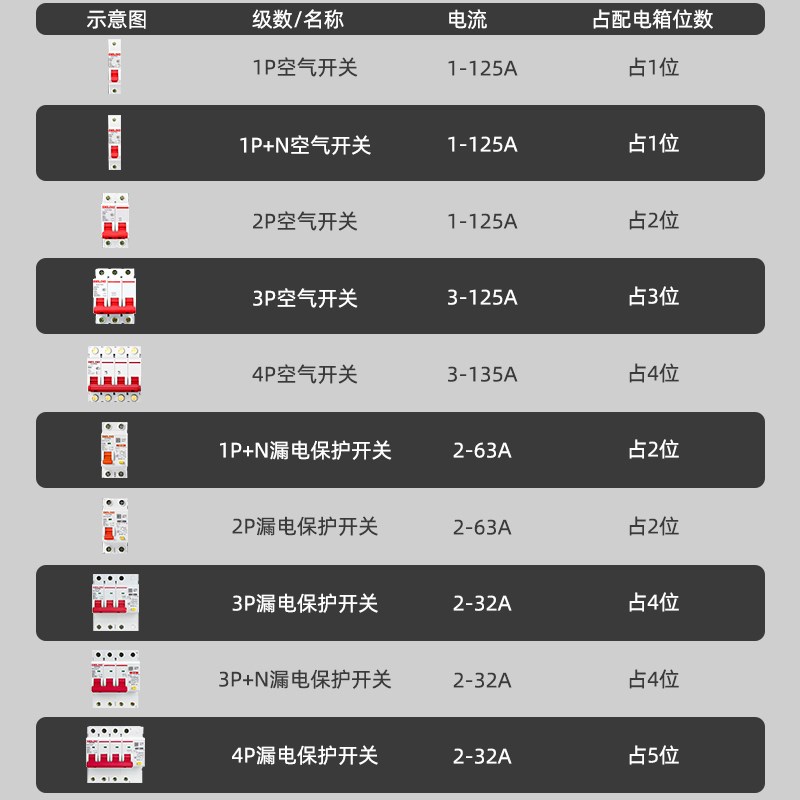 强弱一体配电箱家用暗装强电箱套装空气开关电闸盒漏电保护弱电箱